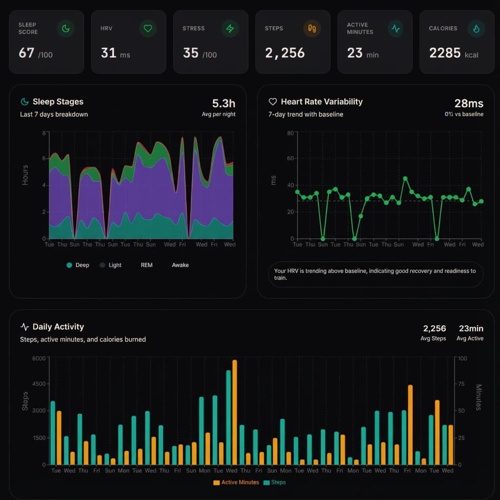 Your Wearable Data, Automatically